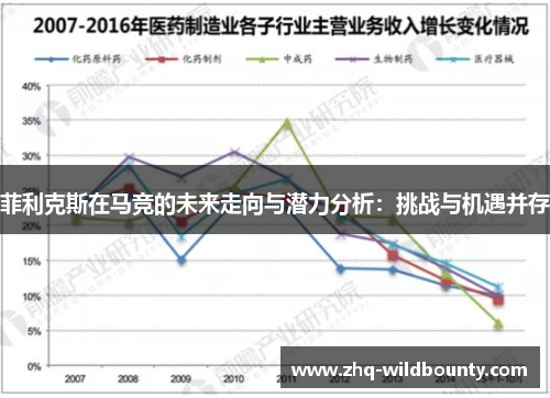 菲利克斯在马竞的未来走向与潜力分析:挑战与机遇并存 菲利克斯在马竞的未来走向与潜力分析:挑战与机遇并存