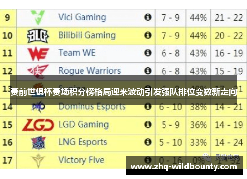 赛前世俱杯赛场积分榜格局迎来波动引发强队排位变数新走向 赛前世俱杯赛场积分榜格局迎来波动引发强队排位变数新走向