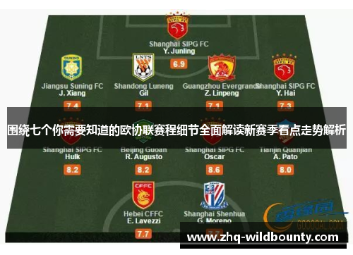 围绕七个你需要知道的欧协联赛程细节全面解读新赛季看点走势解析 围绕七个你需要知道的欧协联赛程细节全面解读新赛季看点走势解析