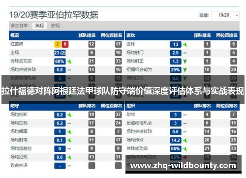 拉什福德对阵阿根廷法甲球队防守端价值深度评估体系与实战表现 拉什福德对阵阿根廷法甲球队防守端价值深度评估体系与实战表现
