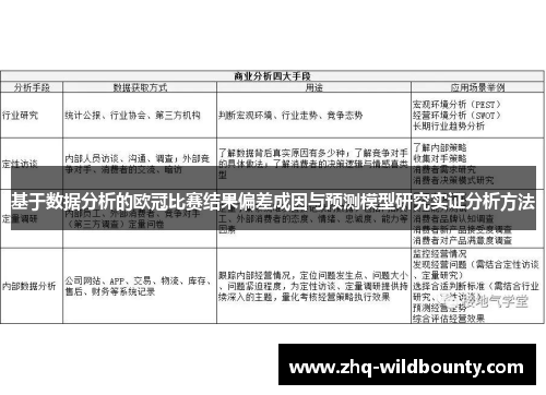基于数据分析的欧冠比赛结果偏差成因与预测模型研究实证分析方法 基于数据分析的欧冠比赛结果偏差成因与预测模型研究实证分析方法