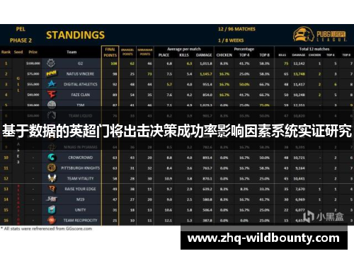 基于数据的英超门将出击决策成功率影响因素系统实证研究 基于数据的英超门将出击决策成功率影响因素系统实证研究