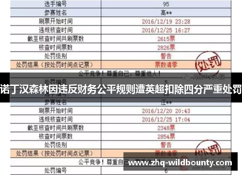 诺丁汉森林因违反财务公平规则遭英超扣除四分严重处罚 诺丁汉森林因违反财务公平规则遭英超扣除四分严重处罚