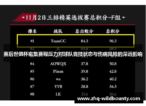 赛后世俱杯密集赛程压力对球队竞技状态与伤病风险的深远影响 赛后世俱杯密集赛程压力对球队竞技状态与伤病风险的深远影响