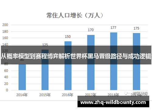 从概率模型到赛程博弈解析世界杯黑马晋级路径与成功逻辑