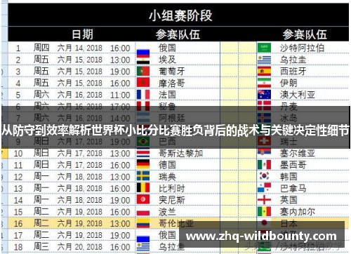 从防守到效率解析世界杯小比分比赛胜负背后的战术与关键决定性细节 从防守到效率解析世界杯小比分比赛胜负背后的战术与关键决定性细节